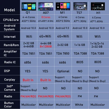 8-Ядерный Android 10 2DIN Автомобильный Радиоприемник Стерео Для Audi Q5 2015-2018 WIFI 4G 8G + 128G Carplay Автомобильные Видеоплееры GPS Стерео Приемник 10