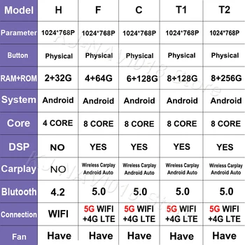 Автомагнитола Android 13 для Toyota RAV4 RAV 4 2005 - 2013 9.7 